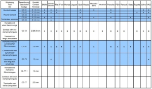 MAN/Volvo Terminal Tool Set