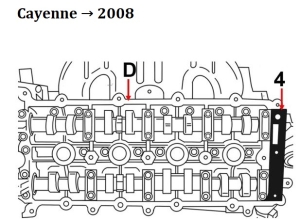 Engine Timing Tool Set for Porsche Panamera & Cayenne V8