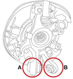 Rear Axle Trailing Arm Bush Tool Set for BMW 1 Series & 3 Series